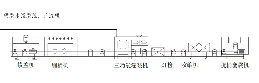 全自動桶裝水灌裝線工藝流程1.jpg