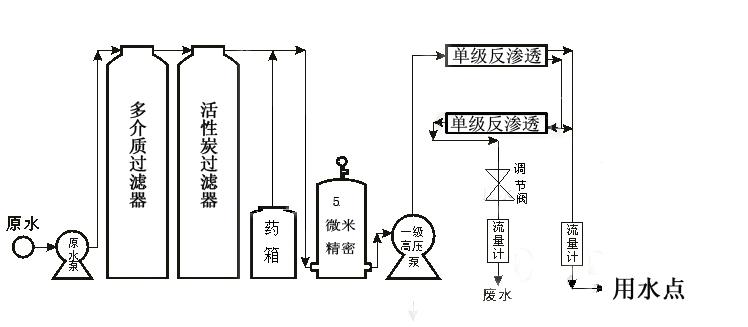 純凈水設備工藝流程1.jpg