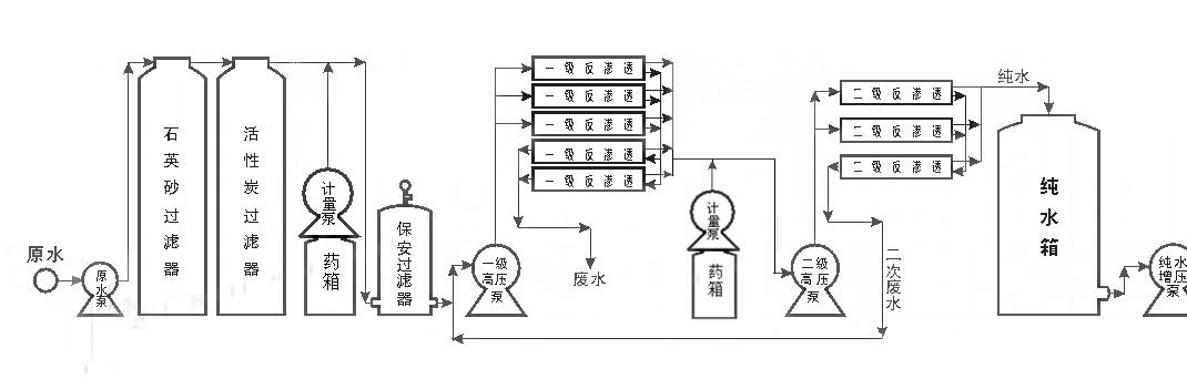 純凈水設備工藝流程1.jpg