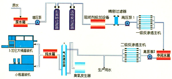 工藝設計.jpg /></p>        </div>
</div>
<div class=