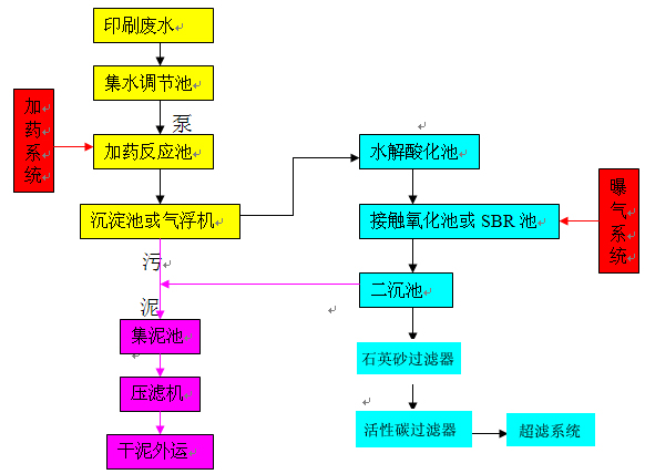 工業污水處理設備圖片1.gif